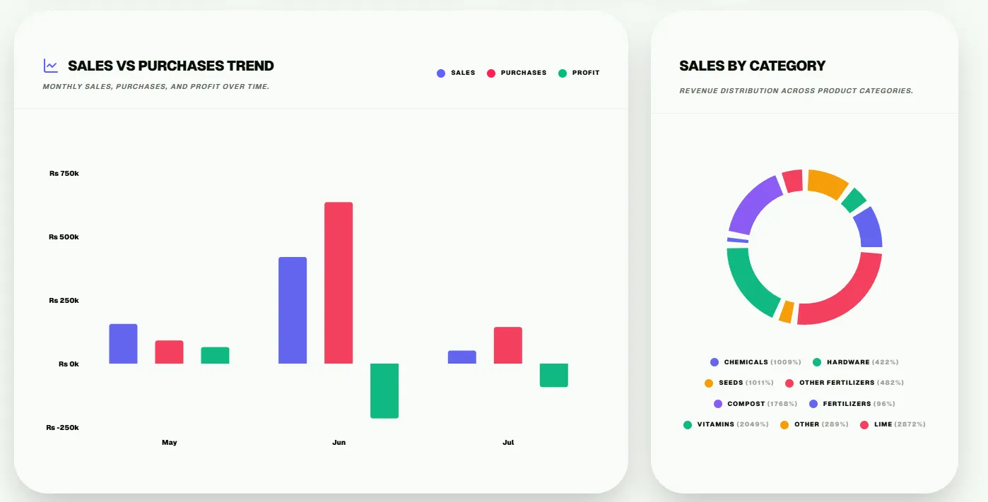 StockBooks screenshot 7