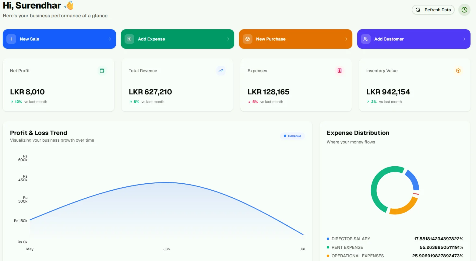 StockBooks Dashboard screen