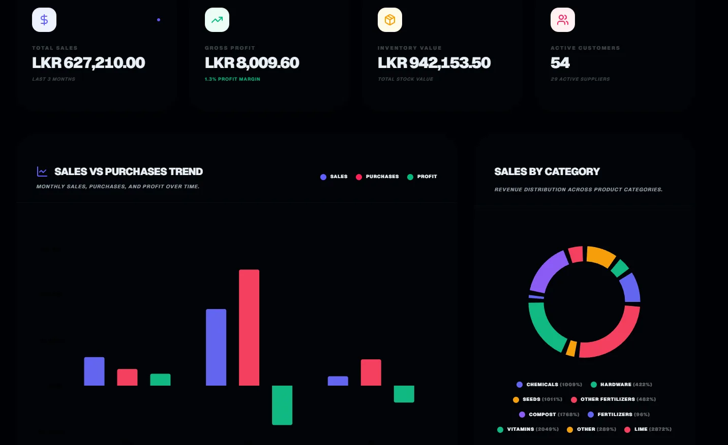 StockBooks Products Dashboard